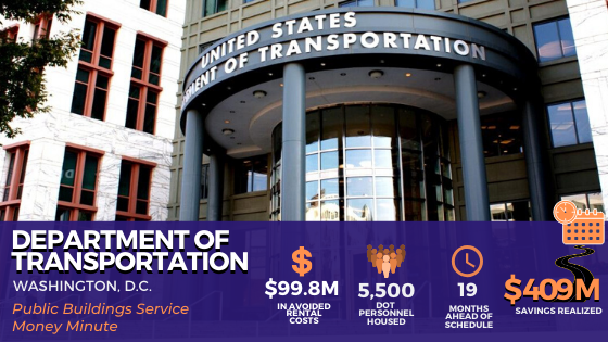 Real Estate Investment And Savings Strategy Gsa